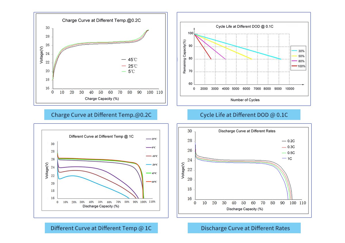 product-1200-847 24V battery Performance Characteristics